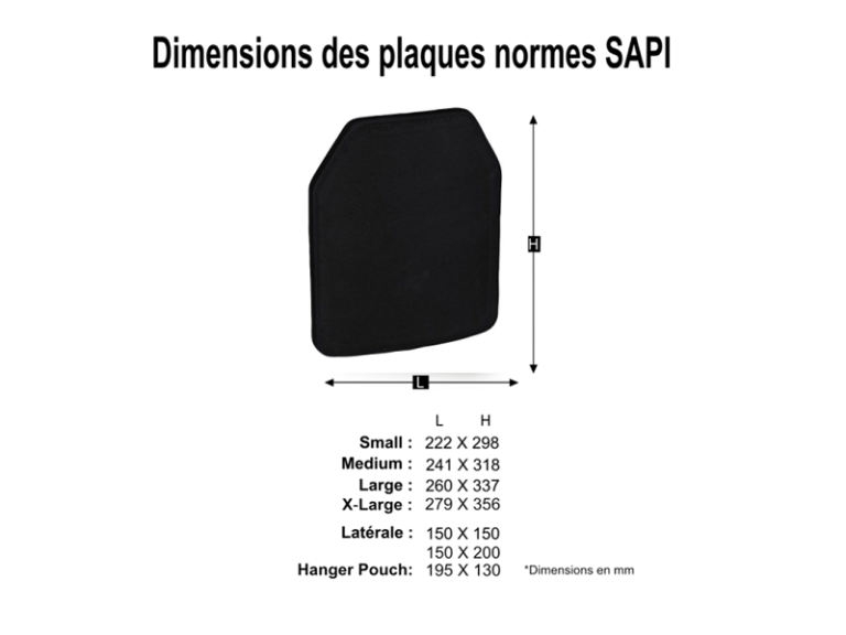 Plaques normes SAPI